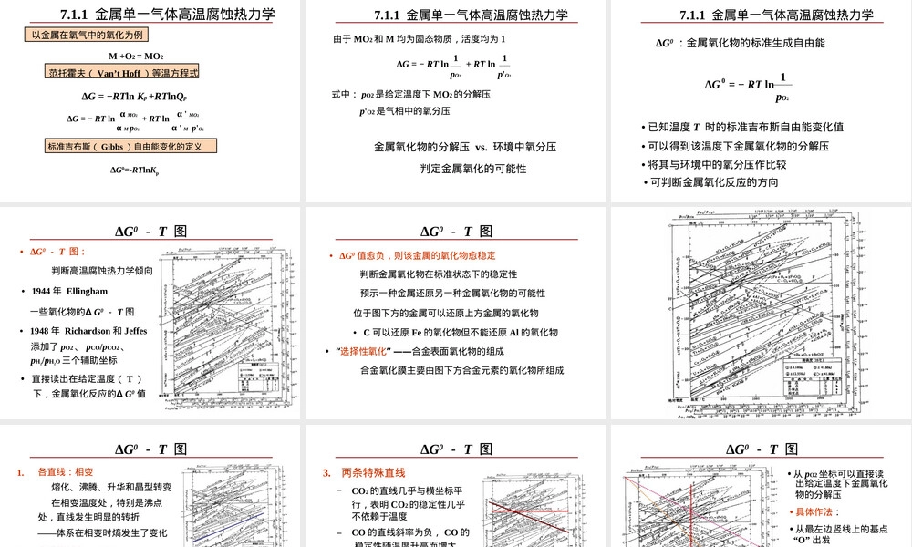 材料腐蚀与防护高温腐蚀PPT课件.ppt