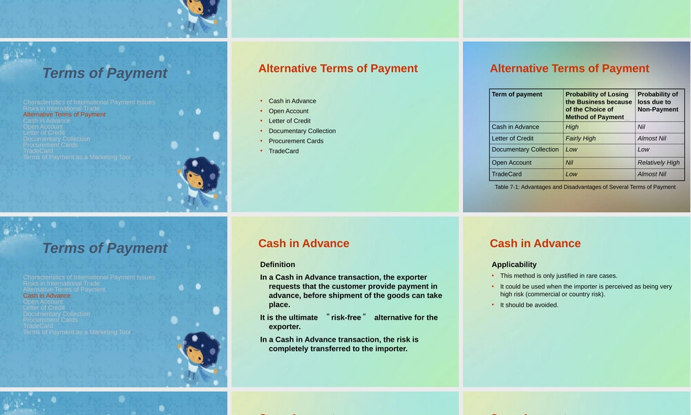 Terms of Payment国际贸易付款条件PPT课件.pptx