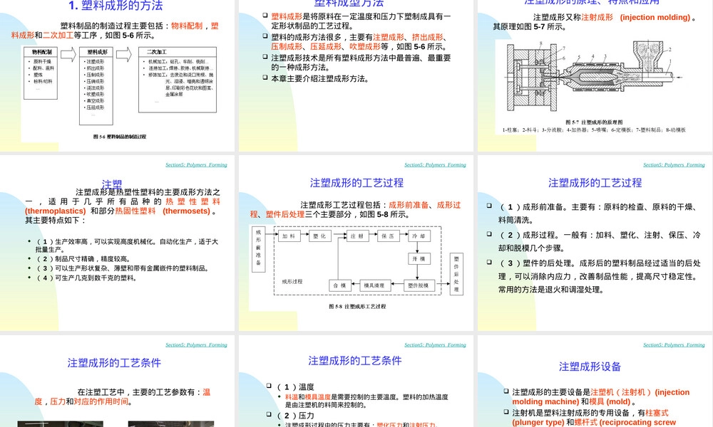 第五章高分子材料成型教学PPT课件.ppt