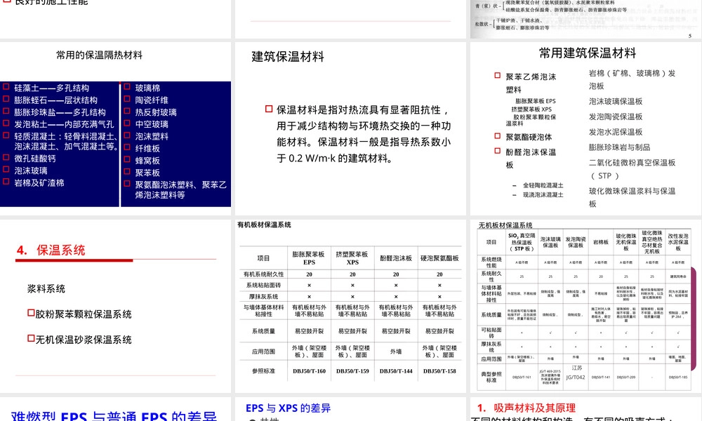 保温材料和吸声隔声材料教学PPT课件.ppt