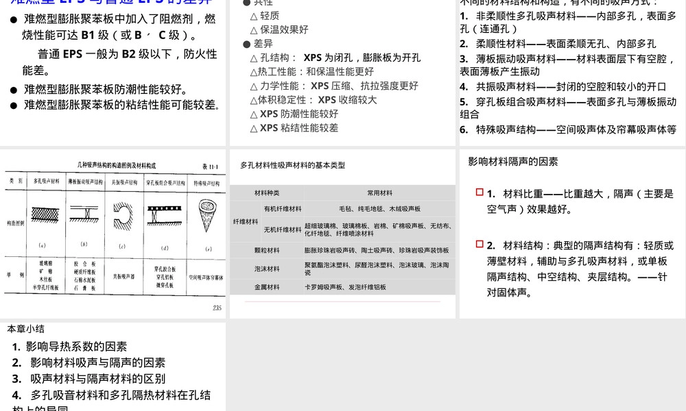 保温材料和吸声隔声材料教学PPT课件.ppt