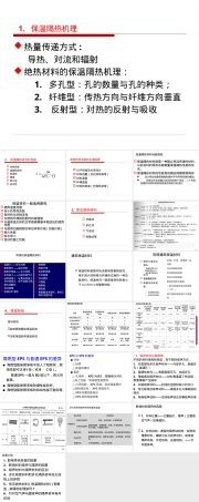 保温材料和吸声隔声材料教学PPT课件.ppt