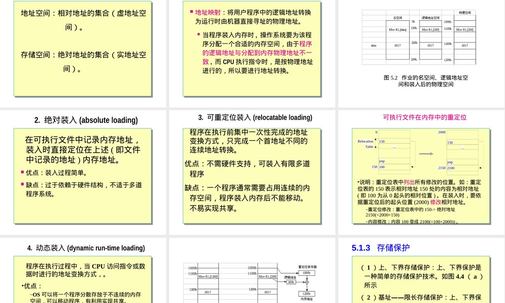 操作系统存储管理PPT课件.ppt