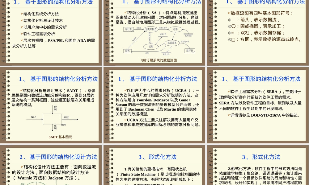 第二章软件建模与统一过程教学PPT课件.ppt