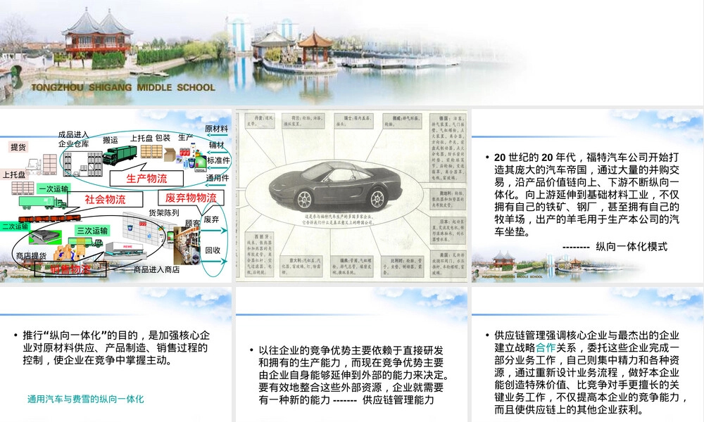 第一章供应链管理概述教学PPT课件.ppt