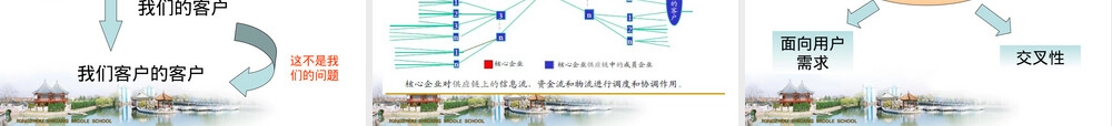 第一章供应链管理概述教学PPT课件.ppt