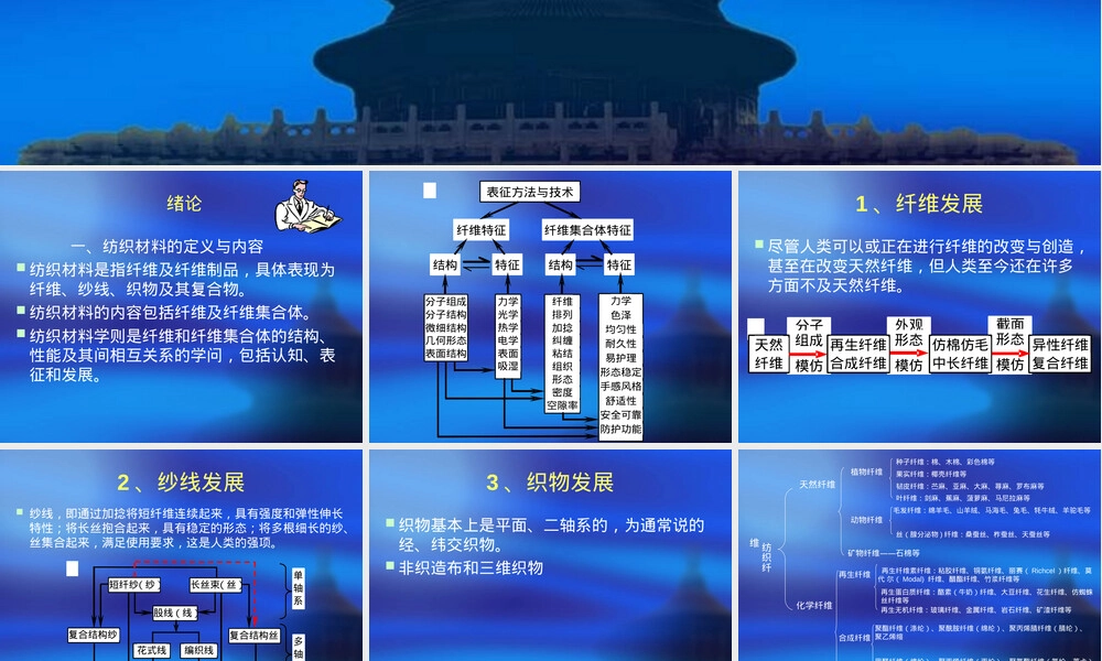 纺织材料教学PPT课件.ppt