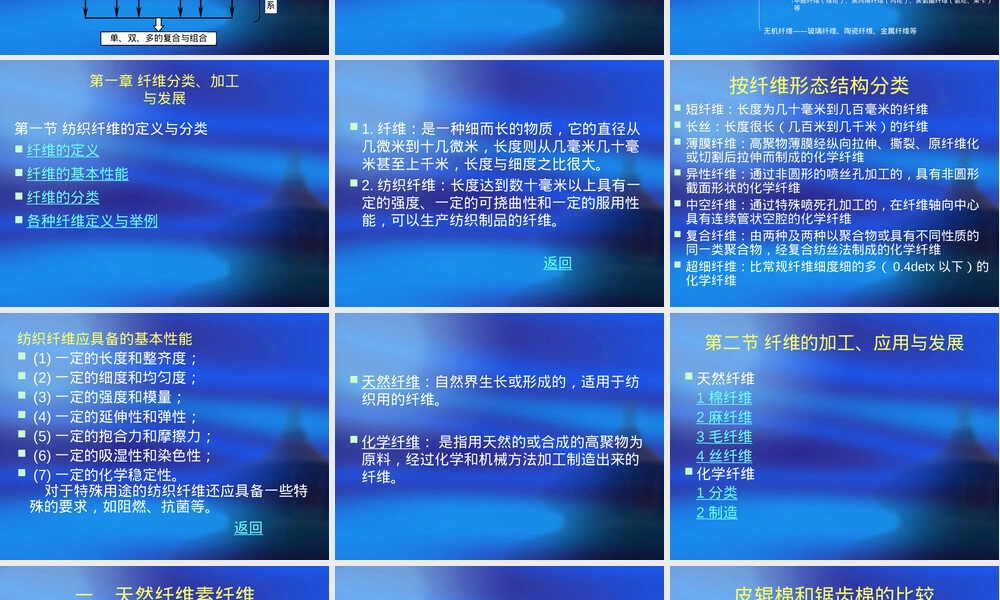 纺织材料教学PPT课件.ppt