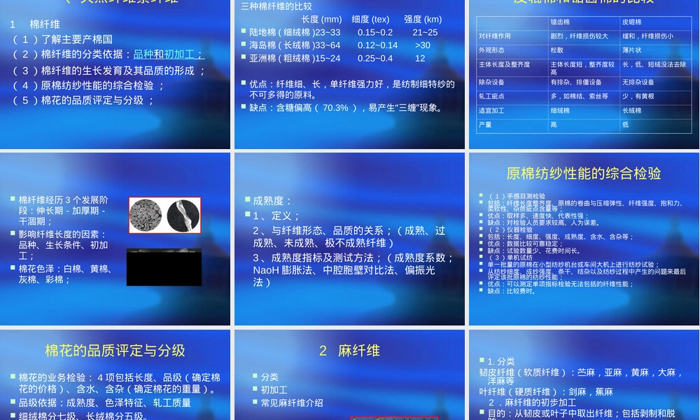 纺织材料教学PPT课件.ppt