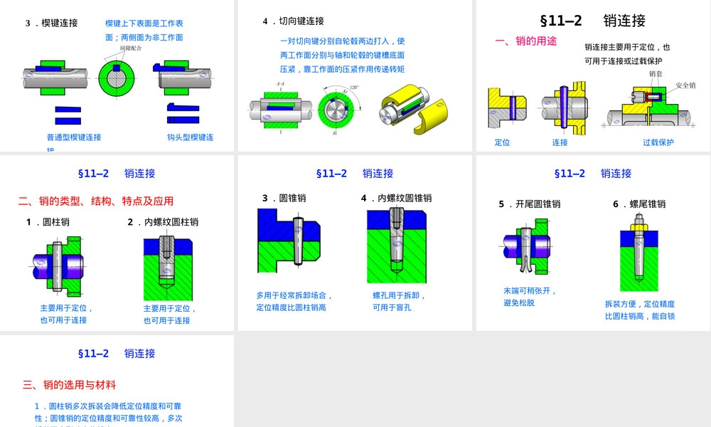 第十一章键销及其连接教学PPT课件.ppt