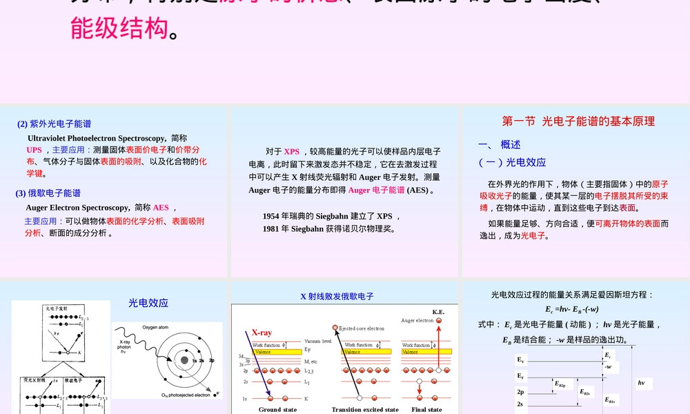 材料分析测试光电子能谱与俄歇电子能谱PPT课件.ppt