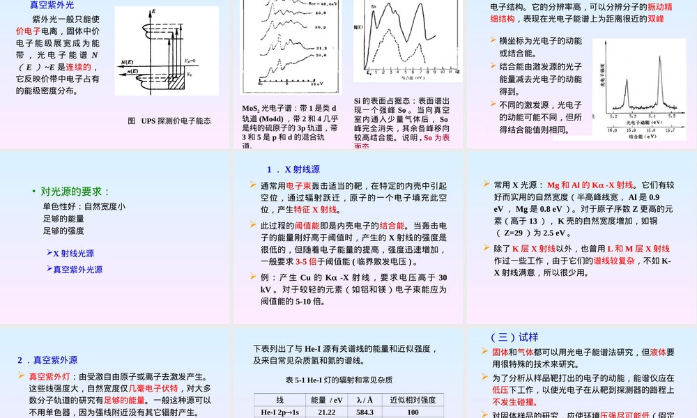 材料分析测试光电子能谱与俄歇电子能谱PPT课件.ppt