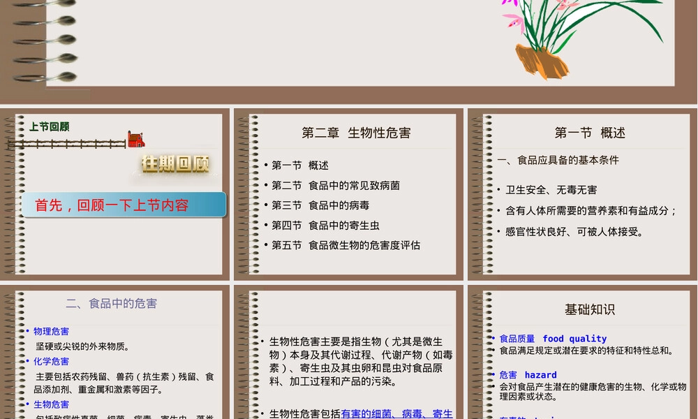 第三章环境污染物及其危害PPT课件食品安全控制.ppt