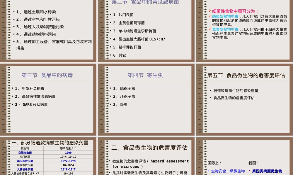 第三章环境污染物及其危害PPT课件食品安全控制.ppt