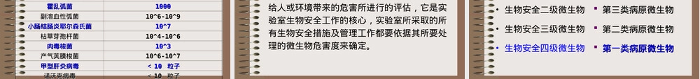 第三章环境污染物及其危害PPT课件食品安全控制.ppt
