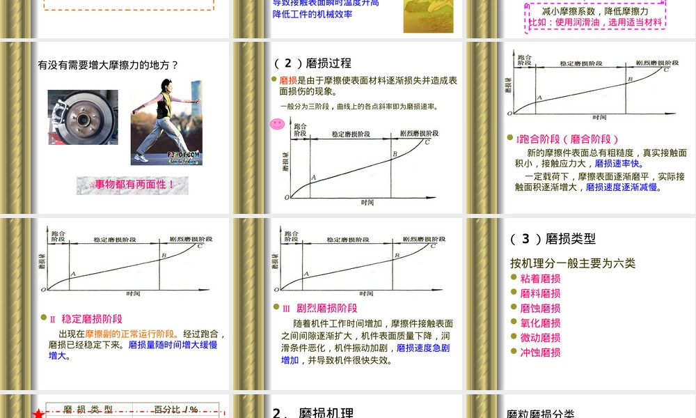 第五章材料在不同工程环境下的力学性能磨损性能PPT课件.ppt
