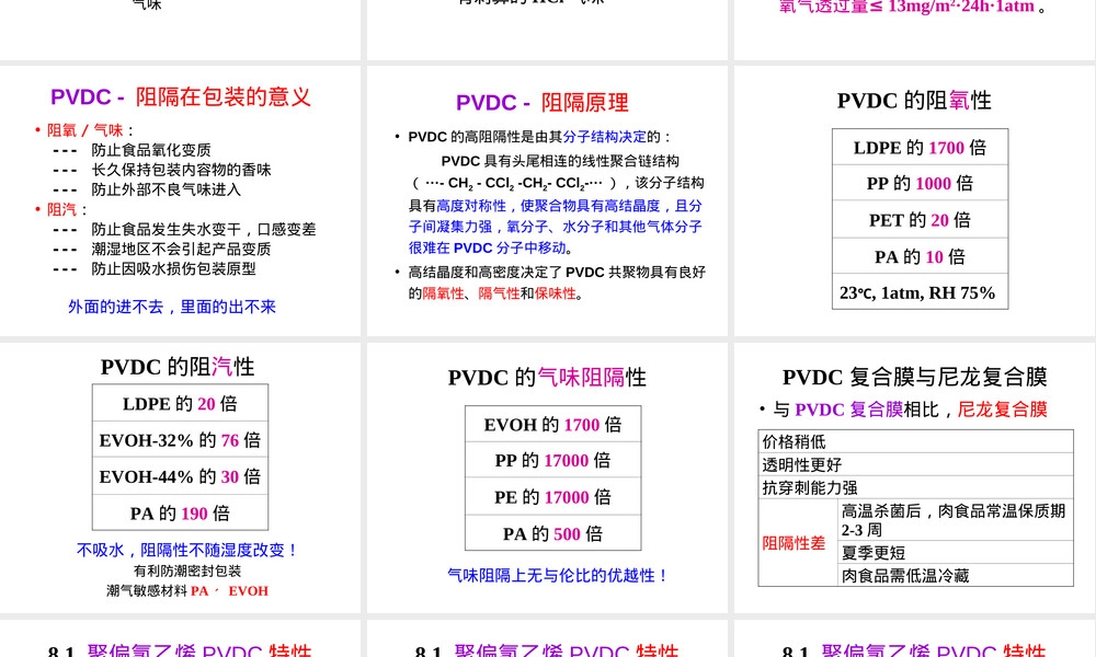 PVDC材料性能与应用PPT课件.ppt