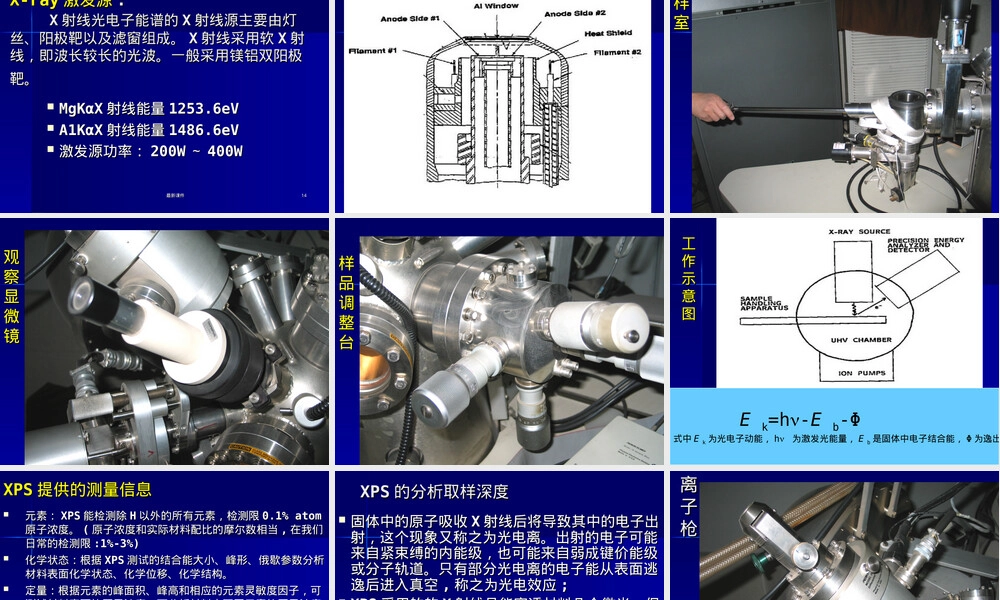 材料研究分析方法教学PPT课件.ppt
