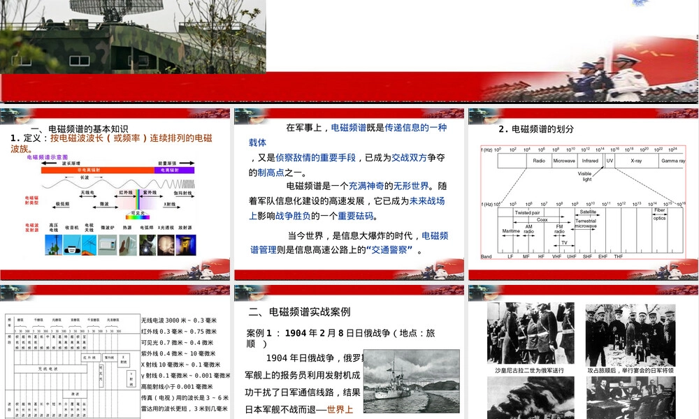 电磁频谱管理与检测PPT课件.ppt