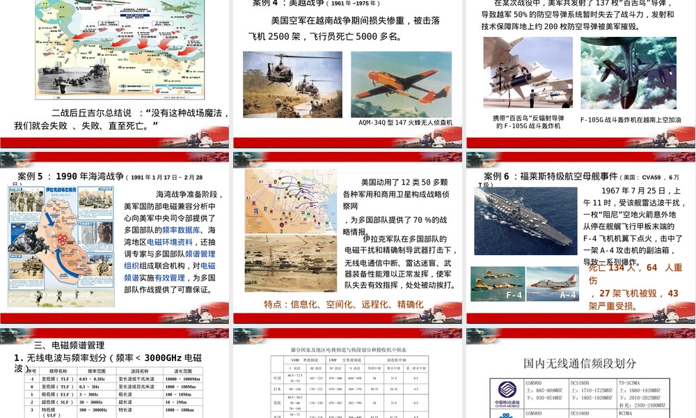 电磁频谱管理与检测PPT课件.ppt
