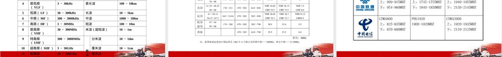 电磁频谱管理与检测PPT课件.ppt