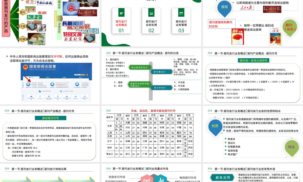 报刊发行业务与管理PPT课件.pptx