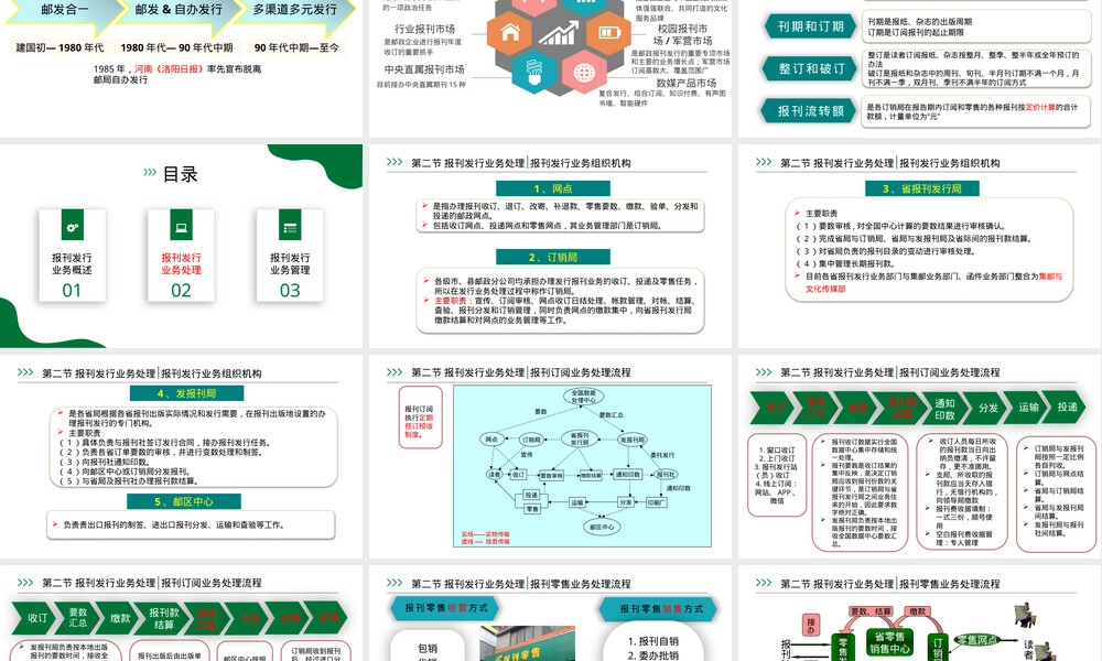 报刊发行业务与管理PPT课件.pptx