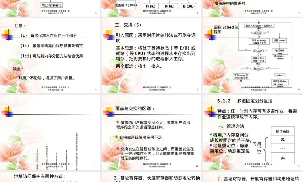 操作系统存储管理设备管理文件系统PPT课件.ppt