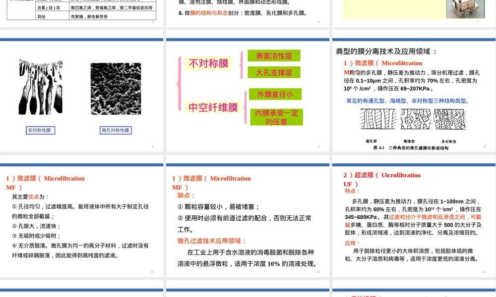 第五章高分子功能膜材料PPT课件.pptx