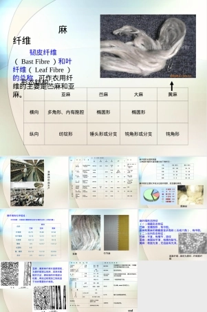 纺织材料与检测麻纤维化学性质PPT课件.ppt