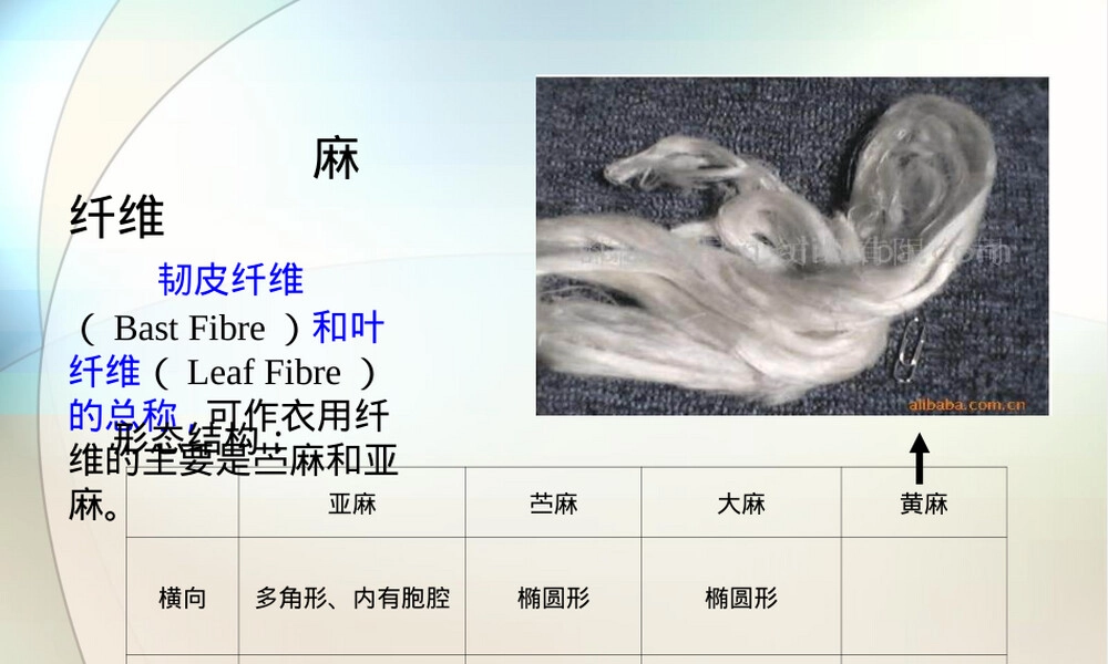 纺织材料与检测麻纤维化学性质PPT课件.ppt