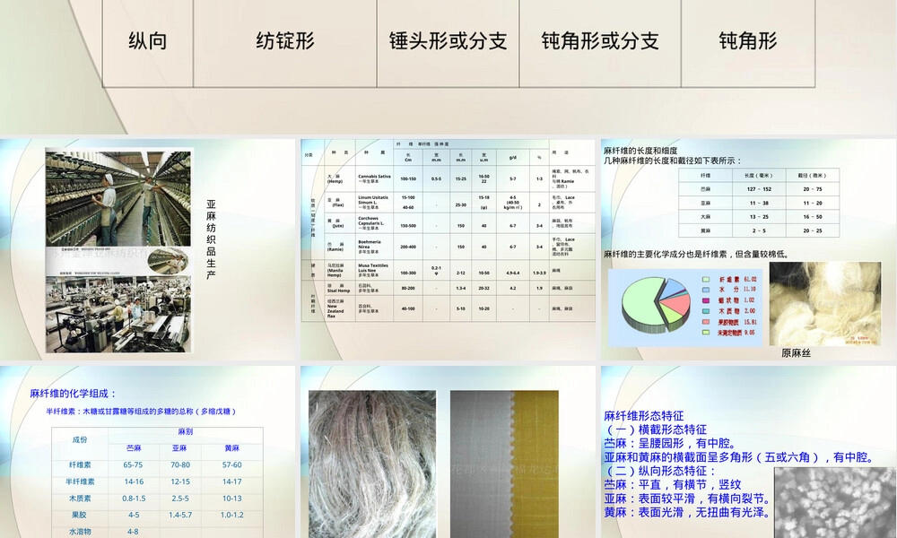 纺织材料与检测麻纤维化学性质PPT课件.ppt