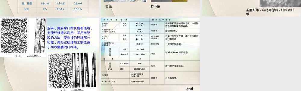纺织材料与检测麻纤维化学性质PPT课件.ppt