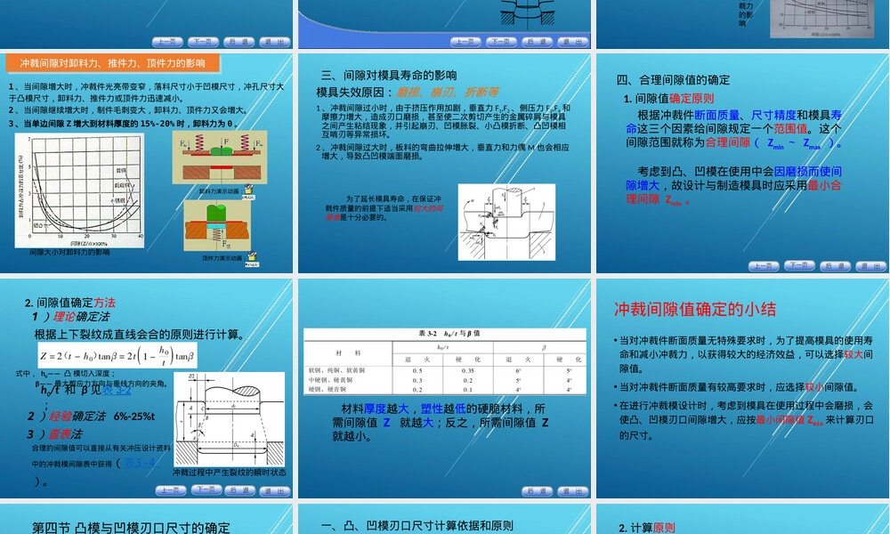 冲裁间隙材料成型工艺教学PPT课件.pptx