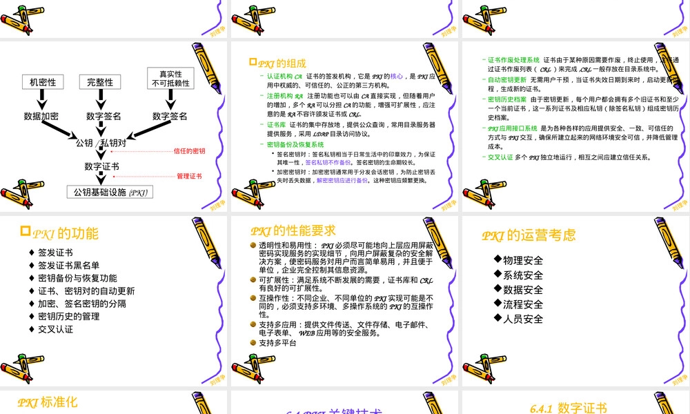 第6章密钥管理与PKI体系教学PPT课件.ppt