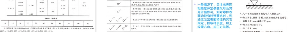表面粗糙度及其检测.ppt