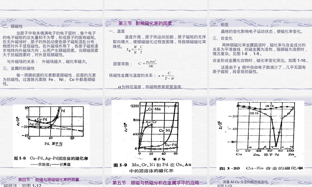 材料的磁学性能.ppt
