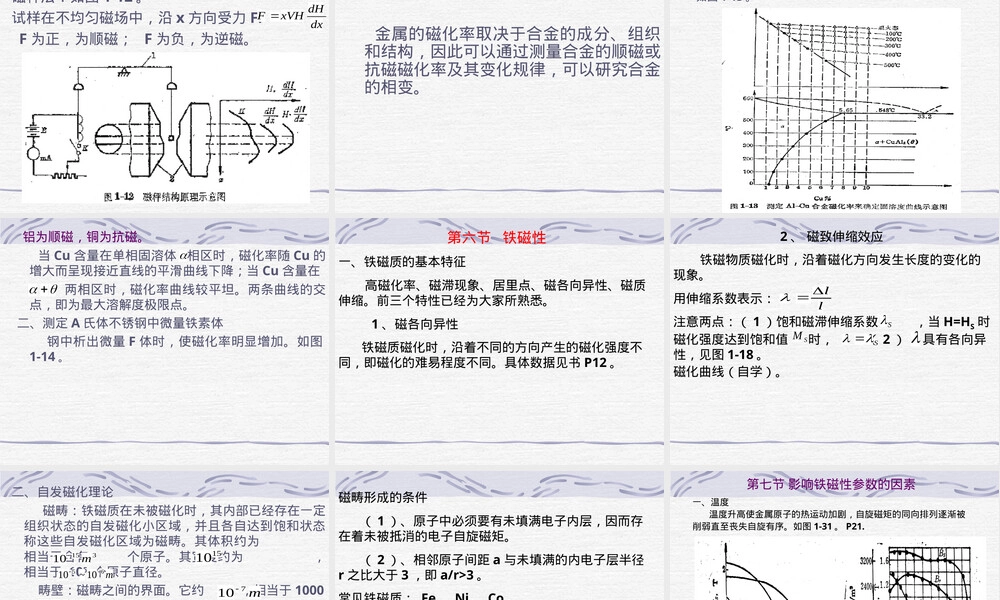材料的磁学性能.ppt