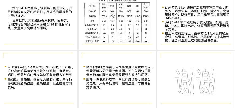 芳纶材料特性与应用PPT课件.ppt