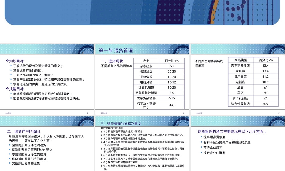 产品召回与退货管理PPT课件.ppt