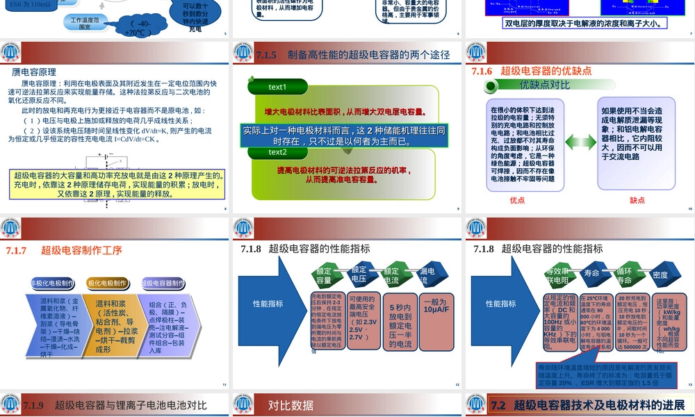超级电容器新能源材料与器件教学PPT课件.ppt