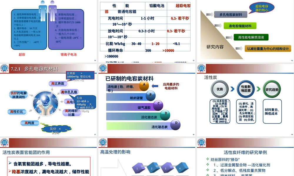 超级电容器新能源材料与器件教学PPT课件.ppt