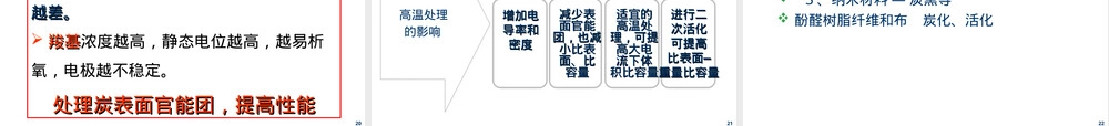 超级电容器新能源材料与器件教学PPT课件.ppt