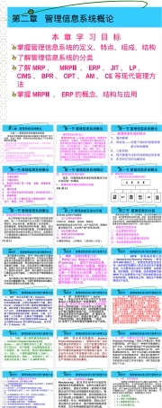 第二章管理信息系统概论教学PPT课件.ppt