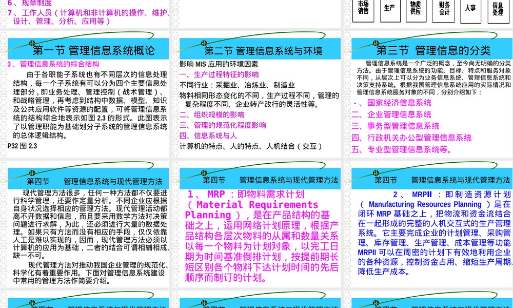 第二章管理信息系统概论教学PPT课件.ppt