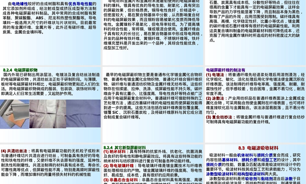 电磁污染控制材料PPT课件.ppt
