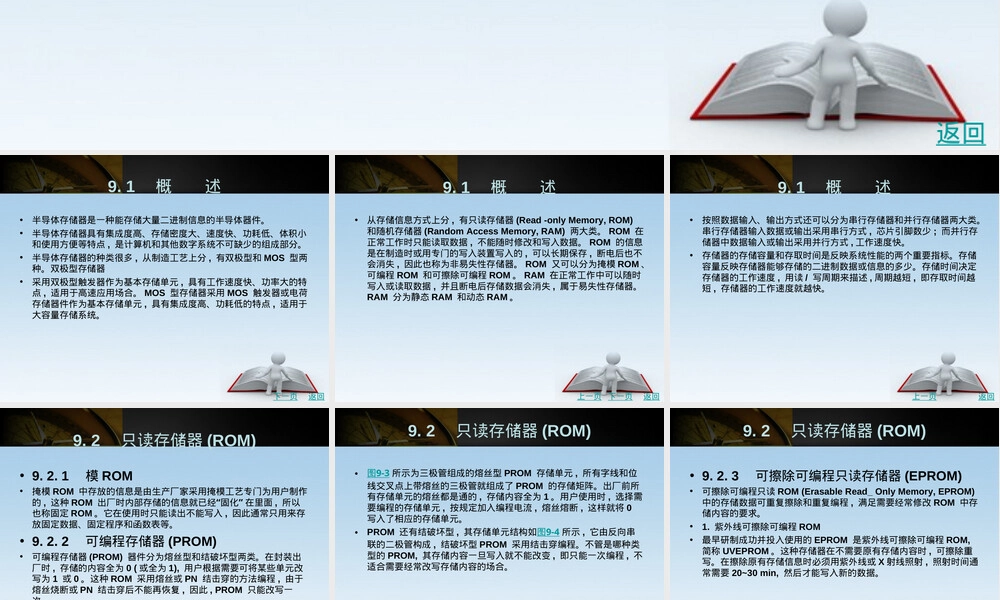 半导体存储器及其应用教学PPT课件.ppt