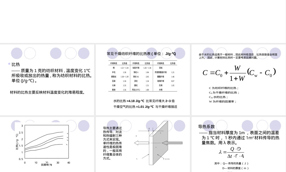 纺织材料热光电性能PPT课件.ppt