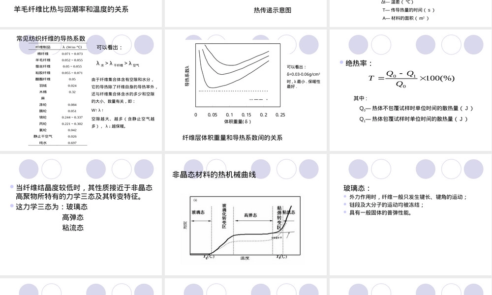 纺织材料热光电性能PPT课件.ppt