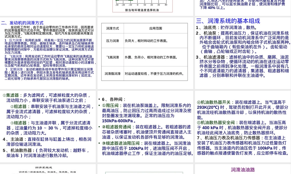 发动机润滑系故障诊断与维修PPT课件.ppt